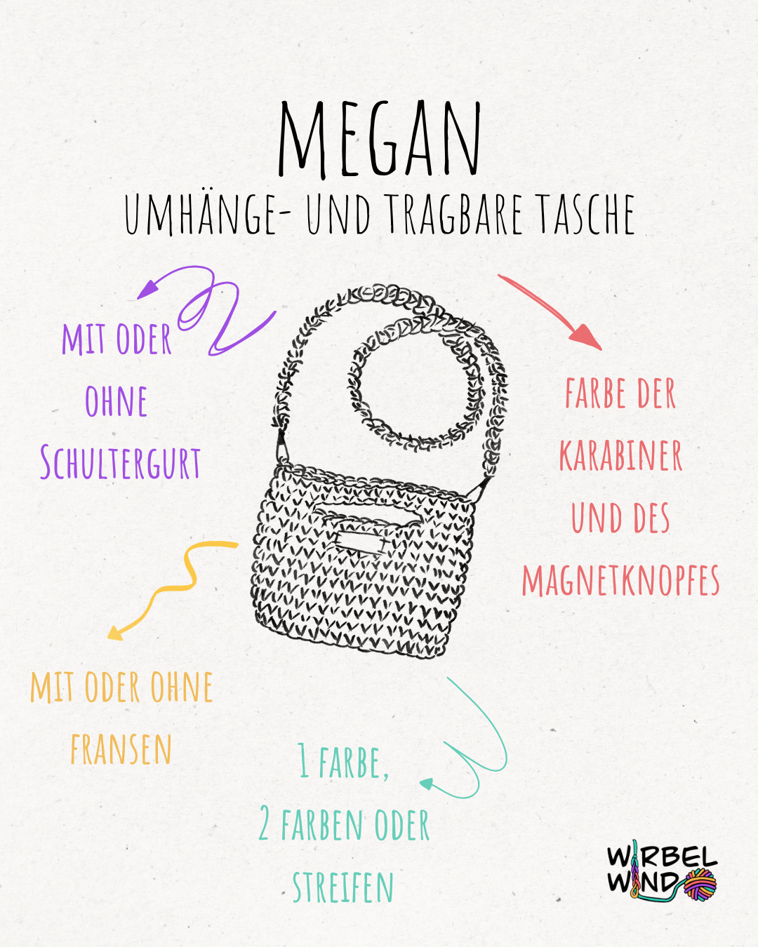 Eine Zeichnung der Tasche MEGAN mit der Überschrift: MEGAN - Umhänge- und tragbare Tasche.
Links von der Zeichnung ein Pfeil in lila und die Worte "mit oder ohne Schultergurt".
Darunter ein Pfeil in gelb und die Worte "mit oder ohne Fransen".
Rechts von der Zeichnung ein roter Pfeil und die Worte "Farbe der Karabiner und des Magnetknopfes".
Darunter ein Pfeil in Türkis und die Worte "1 Farbe, 2 Farben oder Streifen".
Rechts unten im Eck das Logo von Wirbelwind.