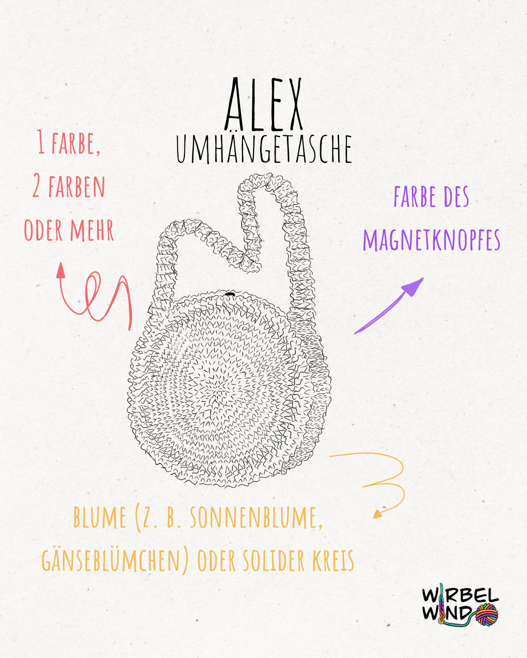 Eine Zeichnung der Tasche ALEX mit einem soliden Kreis. Die Überschrift: ALEX - Umhängetasche.
Links von der Zeichnung ein Pfeil in rot und die Worte "1 Farbe, 2 Farben oder mehr".
Unter der Zeichnung ein Pfeil in gelb und die Worte "Blume (z. B. Sonnenblume, Gänseblümchen) oder solider Kreis".
Rechts von der Zeichnung ein lila Pfeil und die Worte "Farbe des Magnetknopfes".
Rechts unten im Eck das Logo von Wirbelwind.