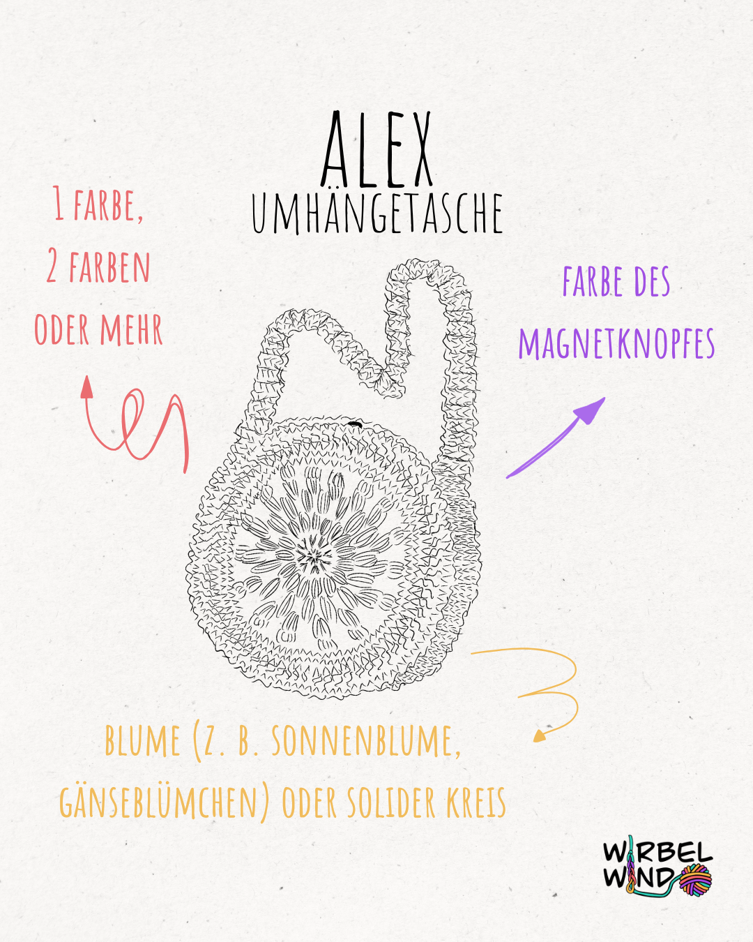 Eine Zeichnung der Tasche ALEX mit einem Sonnenblumenmuster. Die Überschrift: ALEX - Umhängetasche.
Links von der Zeichnung ein Pfeil in rot und die Worte "1 Farbe, 2 Farben oder mehr".
Unter der Zeichnung ein Pfeil in gelb und die Worte "Blume (z. B. Sonnenblume, Gänseblümchen) oder solider Kreis".
Rechts von der Zeichnung ein lila Pfeil und die Worte "Farbe des Magnetknopfes".
Rechts unten im Eck das Logo von Wirbelwind.