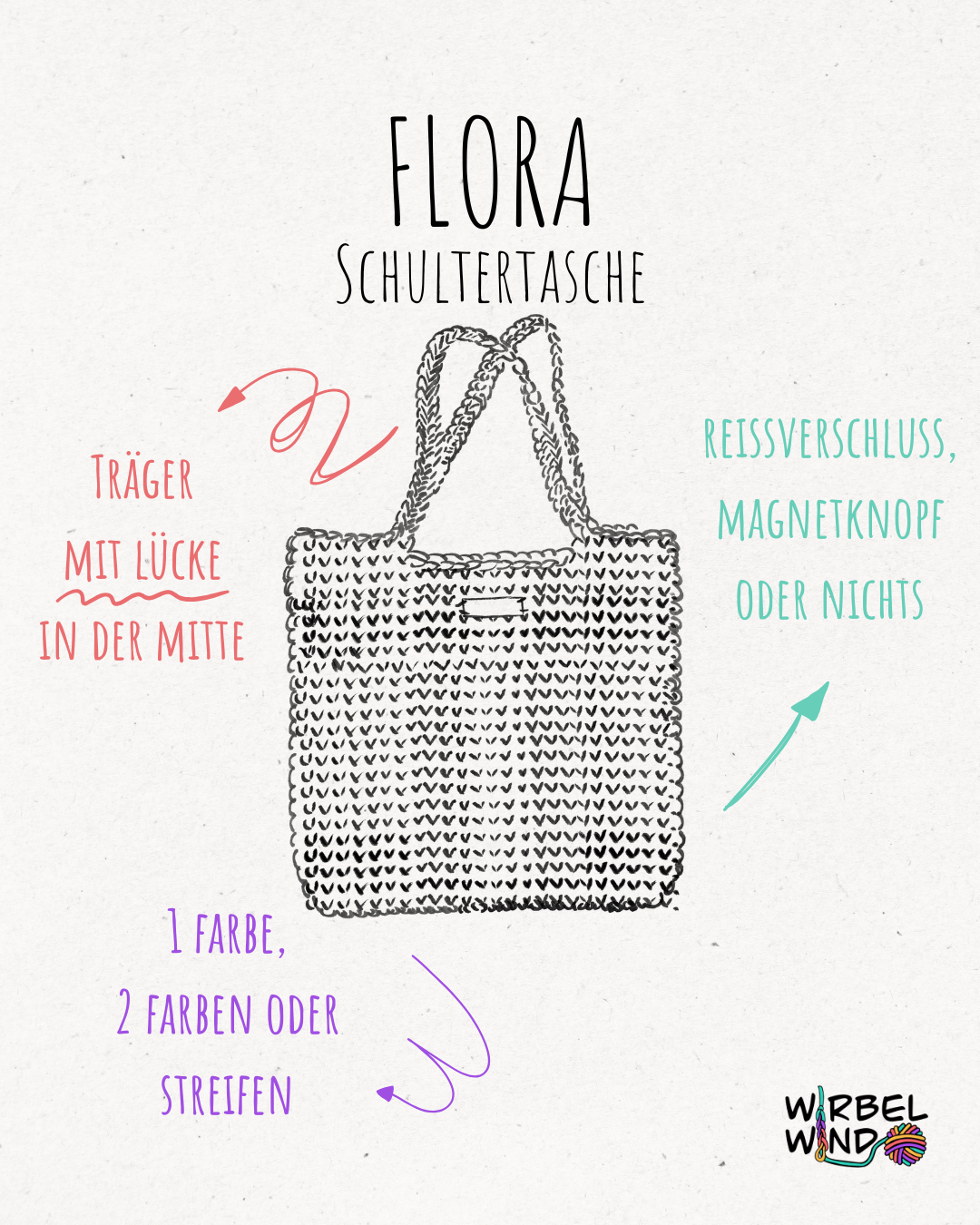 Eine Zeichnung der Tasche FLORA mit der Überschrift: FLORA - Schultertasche.
Links von der Zeichnung ein Pfeil in Rot und die Worte "Träger mit Lücke in der Mitte".
Unter der Zeichnung ein Pfeil in Lila und die Worte "1 Farbe, 2 Farben oder Streifen".
Rechts von der Zeichnung ein Pfeil in Türkis und die Worte "Reißverschluss, Magnetknopf oder nichts".
Rechts unten im Eck das Logo von Wirbelwind.