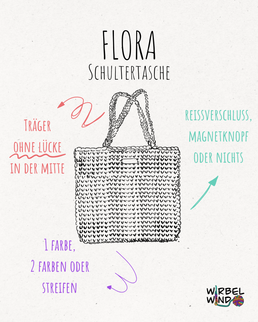 Eine Zeichnung der Tasche FLORA mit der Überschrift: FLORA - Schultertasche.
Links von der Zeichnung ein Pfeil in Rot und die Worte "Träger ohne Lücke in der Mitte".
Unter der Zeichnung ein Pfeil in Lila und die Worte "1 Farbe, 2 Farben oder Streifen".
Rechts von der Zeichnung ein Pfeil in Türkis und die Worte "Reißverschluss, Magnetknopf oder nichts".
Rechts unten im Eck das Logo von Wirbelwind.