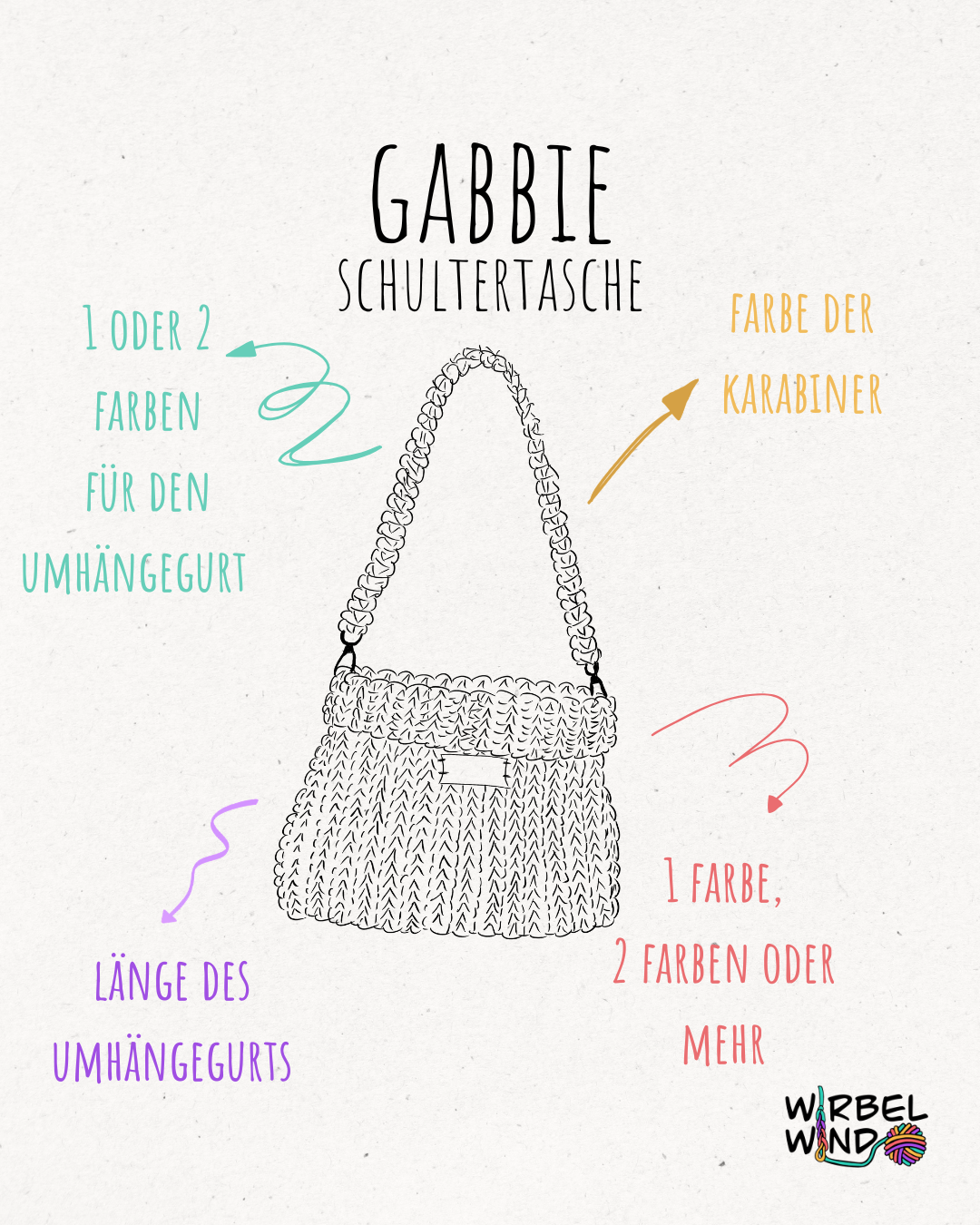 Eine Zeichnung der Tasche GABBIE mit der Überschrift: GABBIE - Schultertasche.
Links von der Zeichnung ein Pfeil in Türkis und die Worte "1 oder 2 Farben für den Umhängegurt".
Darunter ein Pfeil in Lila und die Worte "Länge des Umhängegurtes".
Rechts von der Zeichnung ein gelber Pfeil und die Worte "Farbe der Karabiner".
Darunter ein Pfeil in Rot und die Worte "1 Farbe, 2 Farben oder mehr".
Rechts unten im Eck das Logo von Wirbelwind.