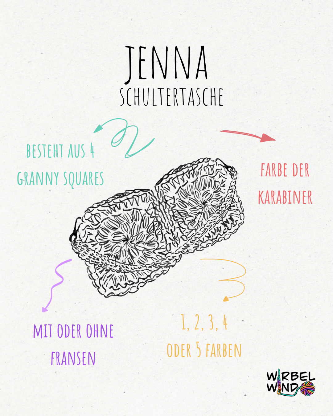 Eine Zeichnung der Tasche JENNA mit der Überschrift: JENNA - Schultertasche.
Links von der Zeichnung ein Pfeil in Türkis und die Worte "besteht aus 4 Granny Squares".
Darunter ein Pfeil in Lila und die Worte "mit oder ohne Fransen".
Rechts von der Zeichnung ein roter Pfeil und die Worte "Farbe des Karabiners".
Darunter ein Pfeil in Gelb und die Worte "1 , 2, 3 , 4 oder 5 Farben".
Rechts unten im Eck das Logo von Wirbelwind.