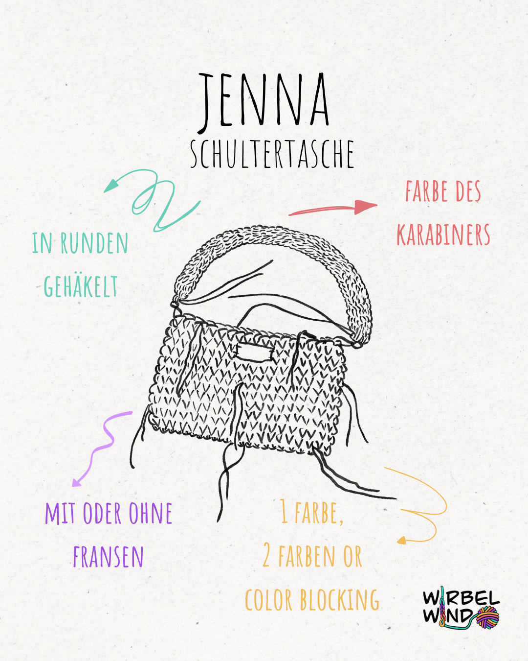 Eine Zeichnung der Tasche JENNA mit der Überschrift: JENNA - Schultertasche.
Links von der Zeichnung ein Pfeil in Türkis und die Worte "in Runden gehäkelt".
Darunter ein Pfeil in Lila und die Worte "mit oder ohne Fransen".
Rechts von der Zeichnung ein roter Pfeil und die Worte "Farbe des Karabiners".
Darunter ein Pfeil in Gelb und die Worte "1 Farbe, 2 Farben oder Color Blocking".
Rechts unten im Eck das Logo von Wirbelwind.